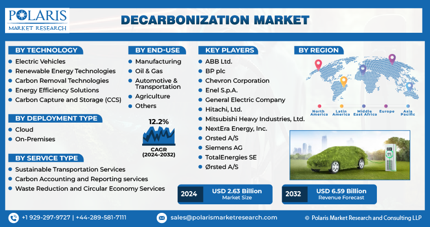  Decarbonization